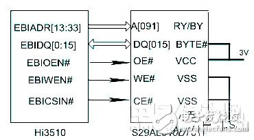 一種嵌入式網(wǎng)絡(luò)化視頻監(jiān)控系統(tǒng)設(shè)計流程概述   