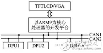 基于CANopen協(xié)議的智能液位遙測系統(tǒng)設(shè)計(jì)