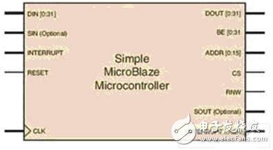 MicroBlaze微控制器設(shè)計流程概述    