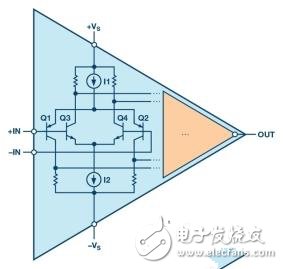 基于DAC編程用于精確照明控制應用的多通道LED驅(qū)動器設(shè)計