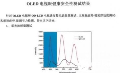 為什么說選擇OLED設(shè)備就等于選擇了健康