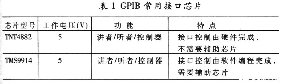 基于AT89C51單片機(jī)的RS232-GPIB控制器設(shè)計(jì)