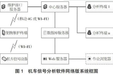 穿針引線談鐵路機(jī)車(chē)車(chē)載系統(tǒng)服務(wù)器