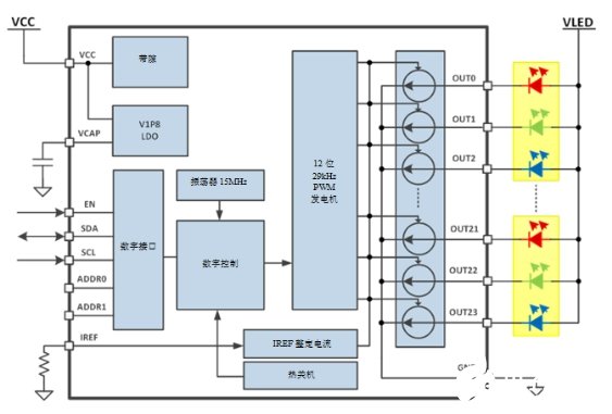 基于一種以LED作為人機(jī)交互界面的多通道RGB LED驅(qū)動(dòng)設(shè)計(jì)