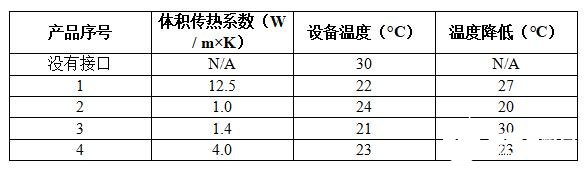 提高LED的效率和使用壽命 選擇散熱材料和應(yīng)用方法至關(guān)重要  