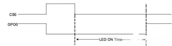 高級(jí)LED效果燈的電容式感應(yīng)設(shè)計(jì)