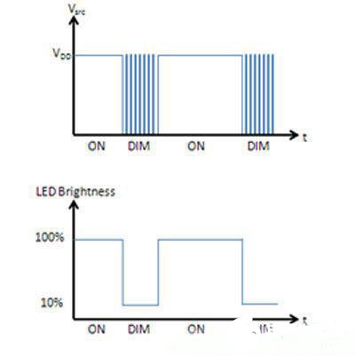 高級(jí)LED效果燈的電容式感應(yīng)設(shè)計(jì)