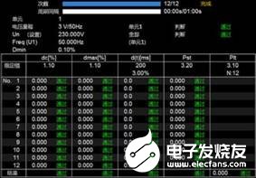 燈泡突然出現(xiàn)忽明忽暗閃爍的原因是什么