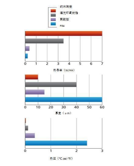 如何在靜態(tài)和瞬態(tài)環(huán)境下冷卻LED