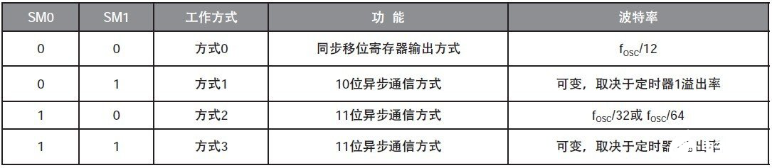 51單片機(jī)與PC機(jī)通信的設(shè)計(jì)