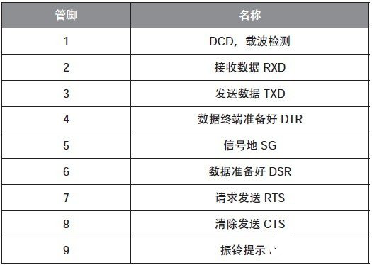 51單片機(jī)與PC機(jī)通信的設(shè)計(jì)