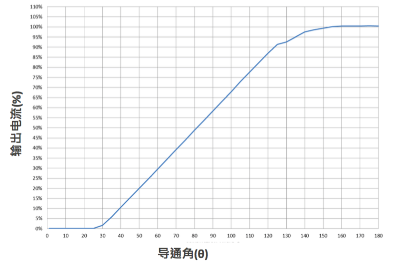 做市場(chǎng)需要的好產(chǎn)品 才能做一個(gè)LED好驅(qū)動(dòng)   