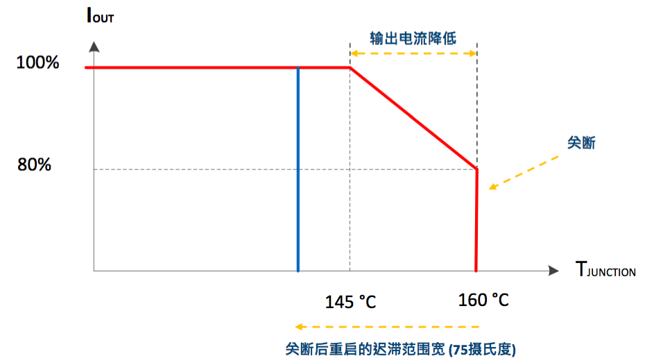 做市場(chǎng)需要的好產(chǎn)品 才能做一個(gè)LED好驅(qū)動(dòng)   