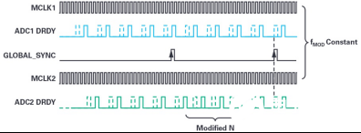 基于AD7770采樣速率轉(zhuǎn)換器的同步方法解析