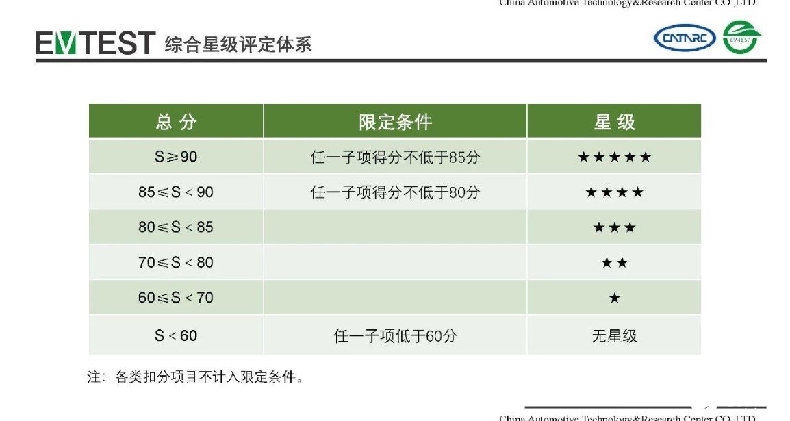 2020年哪款車型將會(huì)成為最有潛力的車型