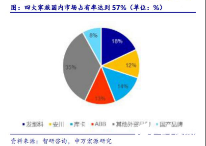 2020國內(nèi)工業(yè)機(jī)器人行業(yè)走勢 我國市場依舊蘊(yùn)藏著巨大的力量 