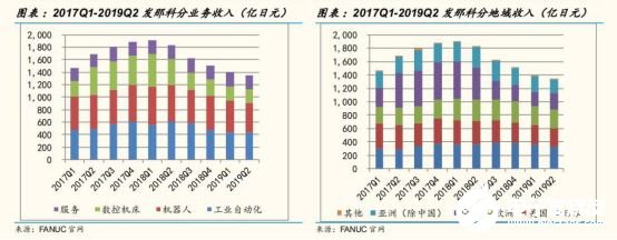 2020國內(nèi)工業(yè)機(jī)器人行業(yè)走勢 我國市場依舊蘊(yùn)藏著巨大的力量 