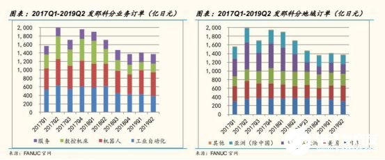 2020國內(nèi)工業(yè)機(jī)器人行業(yè)走勢 我國市場依舊蘊(yùn)藏著巨大的力量 