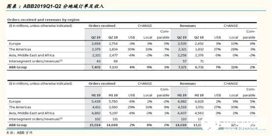 2020國內(nèi)工業(yè)機(jī)器人行業(yè)走勢 我國市場依舊蘊(yùn)藏著巨大的力量 