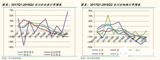 2020國內(nèi)工業(yè)機(jī)器人行業(yè)走勢 我國市場依舊蘊(yùn)藏著巨大的力量 