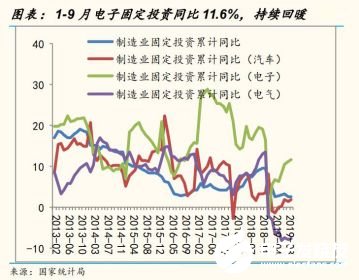 2020國內(nèi)工業(yè)機(jī)器人行業(yè)走勢 我國市場依舊蘊(yùn)藏著巨大的力量 