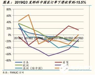 2020國內(nèi)工業(yè)機(jī)器人行業(yè)走勢 我國市場依舊蘊(yùn)藏著巨大的力量 