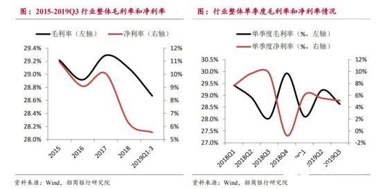 2020國內(nèi)工業(yè)機(jī)器人行業(yè)走勢 我國市場依舊蘊(yùn)藏著巨大的力量 