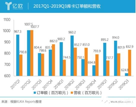 德國庫卡公司的工業(yè)機(jī)器人發(fā)展現(xiàn)狀分析