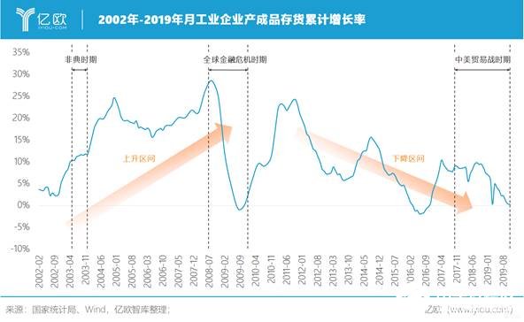 新冠疫情對(duì)我國(guó)制造業(yè)產(chǎn)生了哪些影響