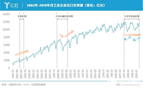 新冠疫情對(duì)我國(guó)制造業(yè)產(chǎn)生了哪些影響