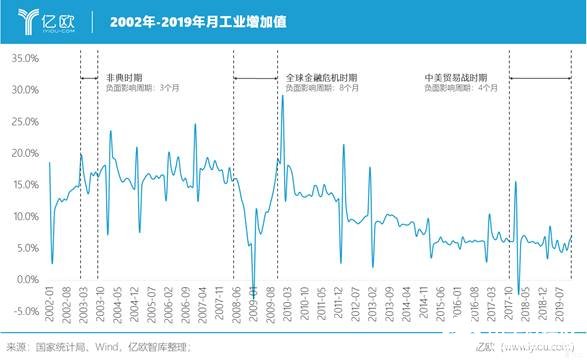 新冠疫情對(duì)我國(guó)制造業(yè)產(chǎn)生了哪些影響