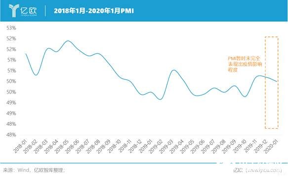 新冠疫情對(duì)我國(guó)制造業(yè)產(chǎn)生了哪些影響