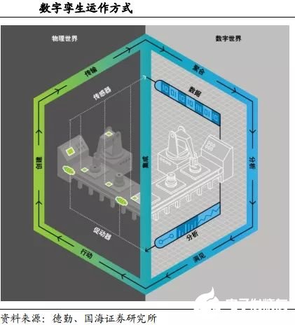 智能制造發(fā)展的五個階段全面解讀