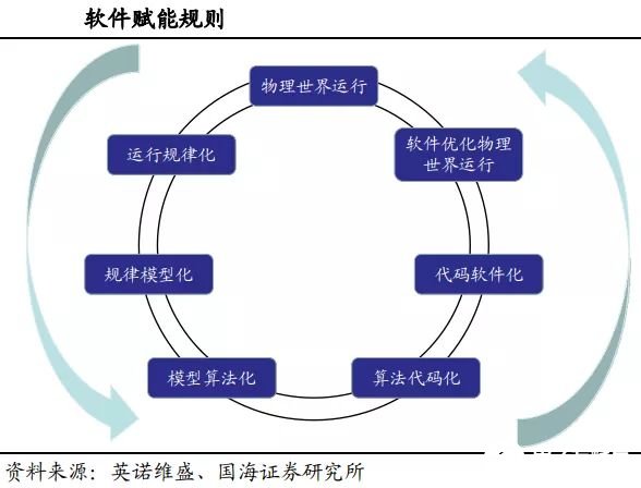 智能制造發(fā)展的五個階段全面解讀