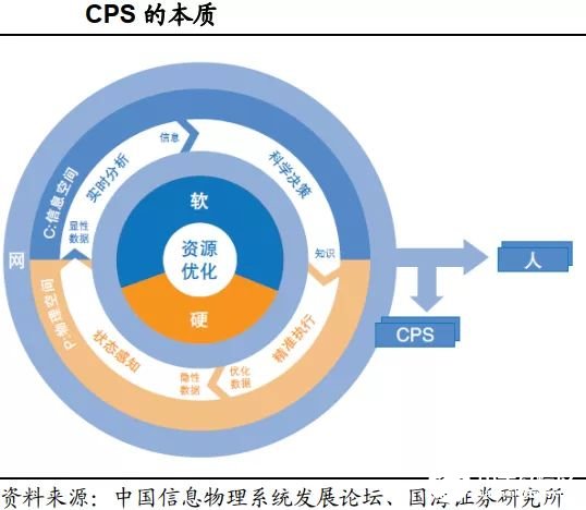 智能制造發(fā)展的五個階段全面解讀