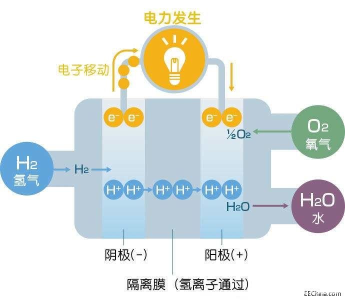 可燃氣體傳感器模塊在電源系統(tǒng)中的應用解析