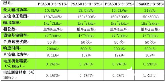 PSA系列高性能可編程交流電源的特點(diǎn)介紹