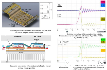 SiC器件和封裝技術(shù)的性能特征解析