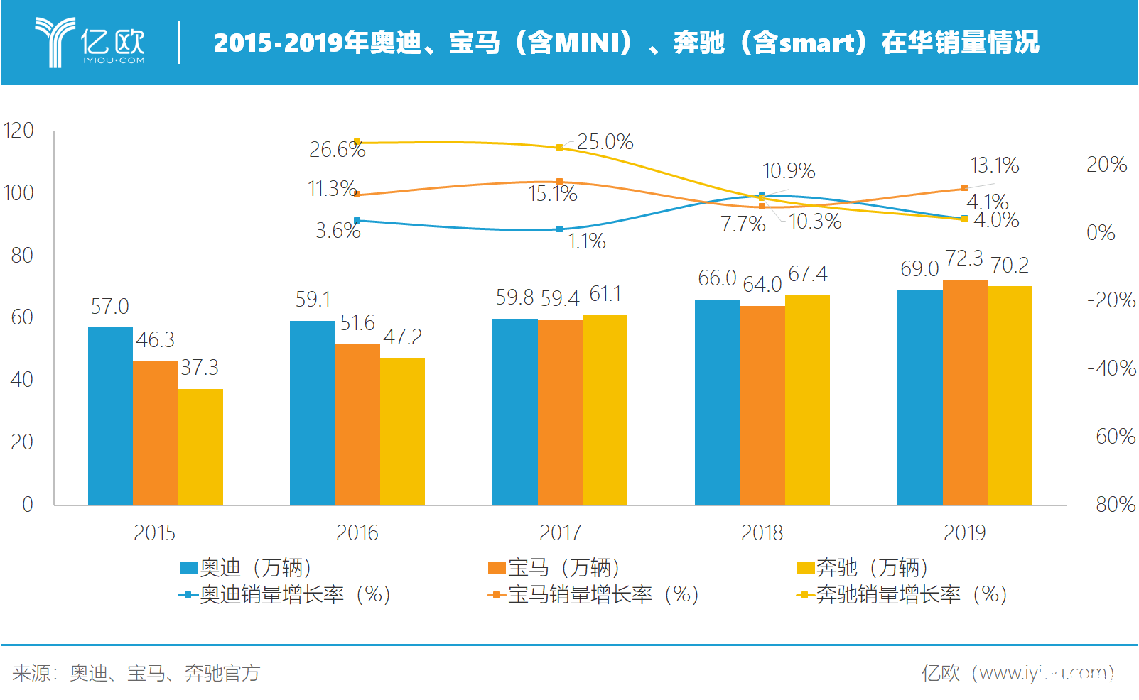 寒冬之下 奔馳中國(guó)裁員降本增效 