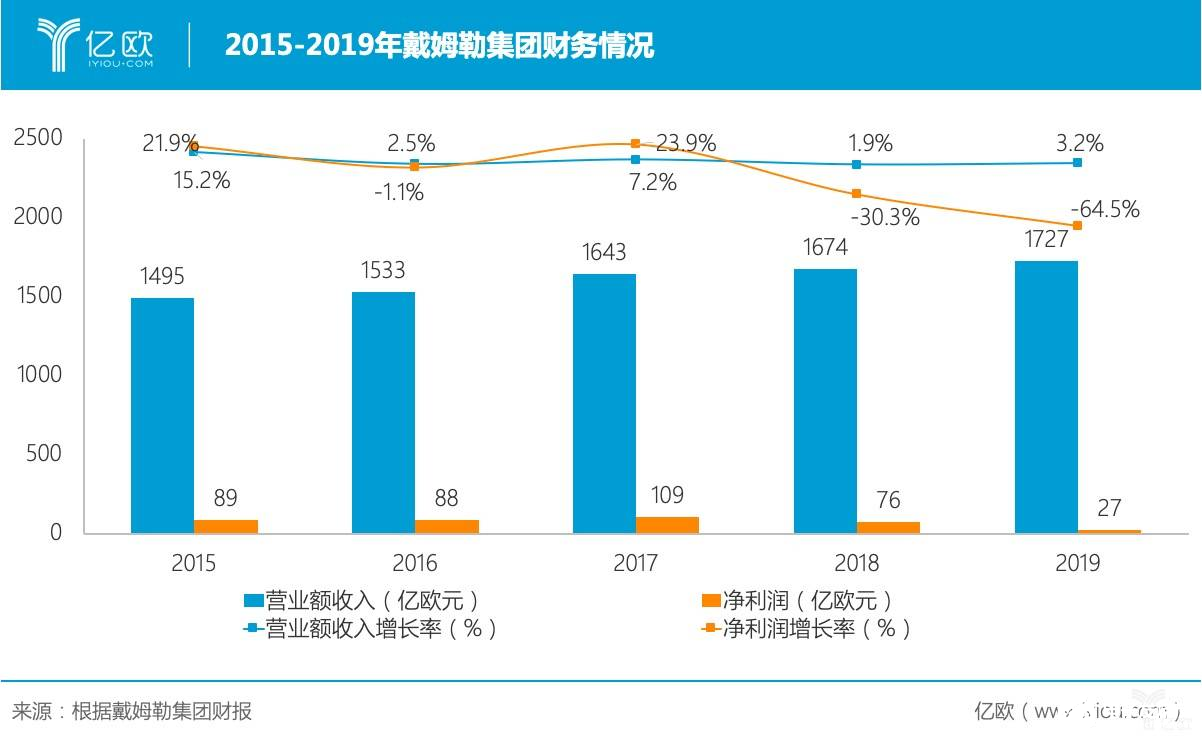 寒冬之下 奔馳中國(guó)裁員降本增效 