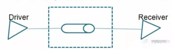 差分信號的原理以及在PCB設(shè)計中的處理方法解析