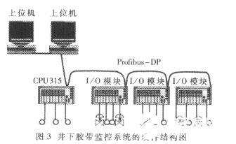 Profibus現(xiàn)場總線技術(shù)在監(jiān)控系統(tǒng)中的應(yīng)用解析