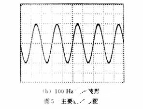 基于DSP實(shí)現(xiàn)SPWM波變頻實(shí)驗(yàn)系統(tǒng)的設(shè)計(jì)