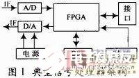 基于FPGA+DSP實現(xiàn)最小化通信處理器架構(gòu)的設(shè)計