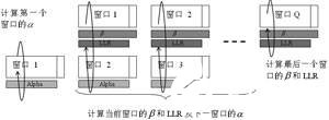 基于DSP處理器的UMTS Turbo MAP 解碼器高效實(shí)現(xiàn)