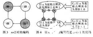 一種降低DSP芯片總線功耗的設(shè)計方案