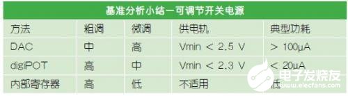 利用數(shù)字電位計(jì)實(shí)現(xiàn)輸出電壓的調(diào)整和三種方法的比較分析