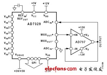 圖3:MUXOUT和ADCIN之間的緩沖器增加了輸入阻抗。（電子系統(tǒng)設(shè)計(jì)）