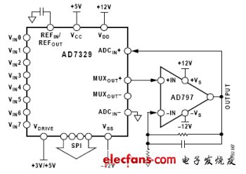 圖4:MUXOUT與ADCIN之間的增益級(jí)易于實(shí)現(xiàn)毫伏輸入。（電子系統(tǒng)設(shè)計(jì)）