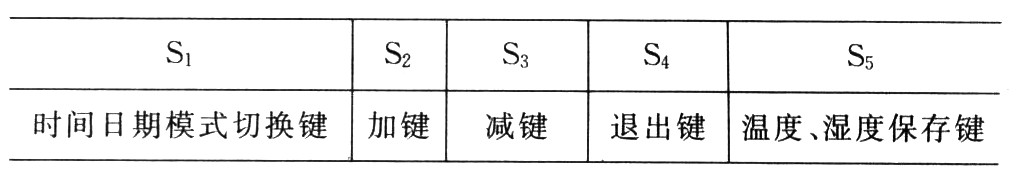 按鍵功能